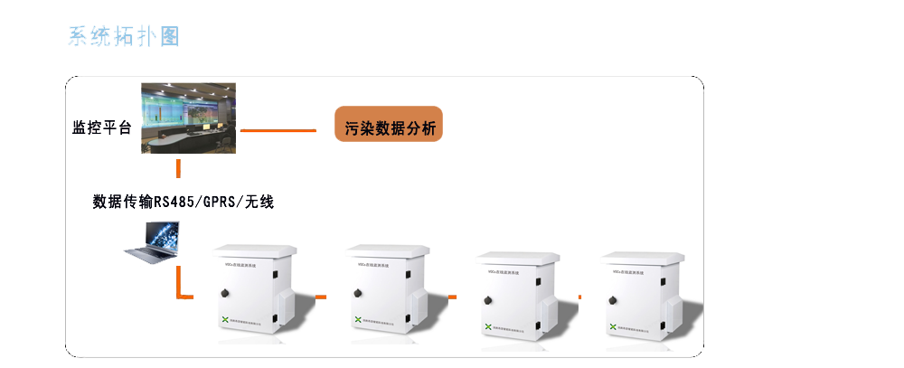 廠界VOC檢測(cè)儀工作原理 廠界VOC檢測(cè)儀工作原理